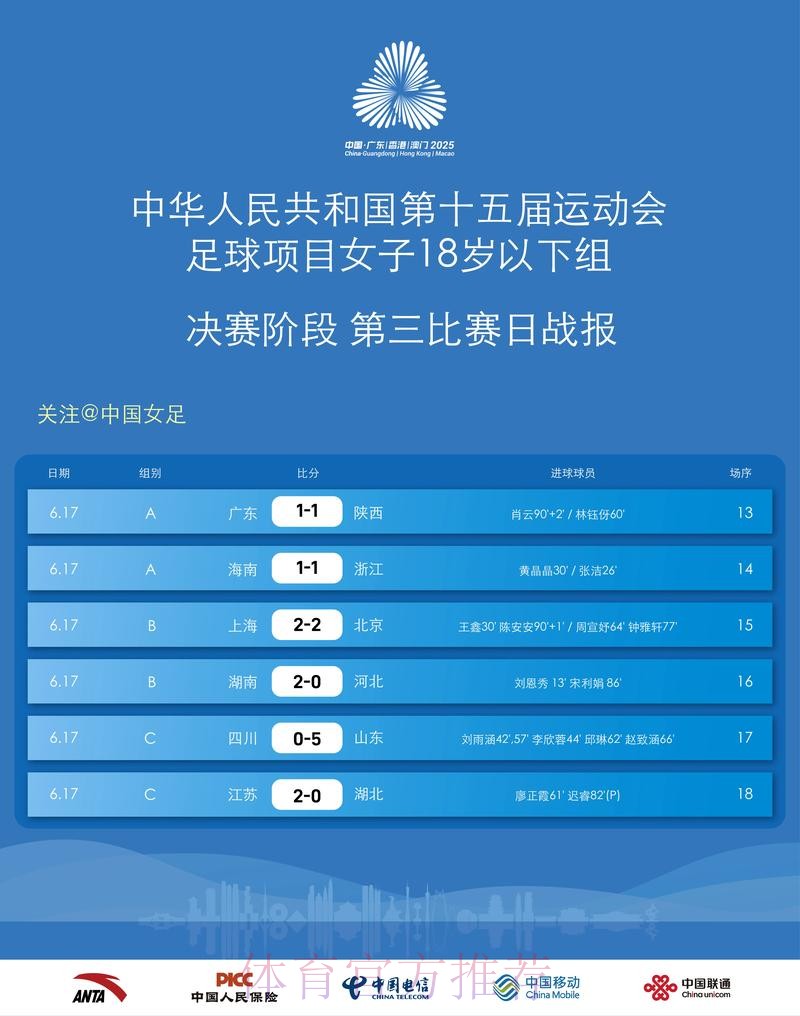 “2018人民足球嘉年华项目评选”线上投票全面开启