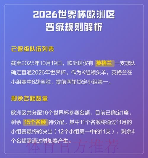 2026世界杯积分规则规则 2026世界杯积分规则规则