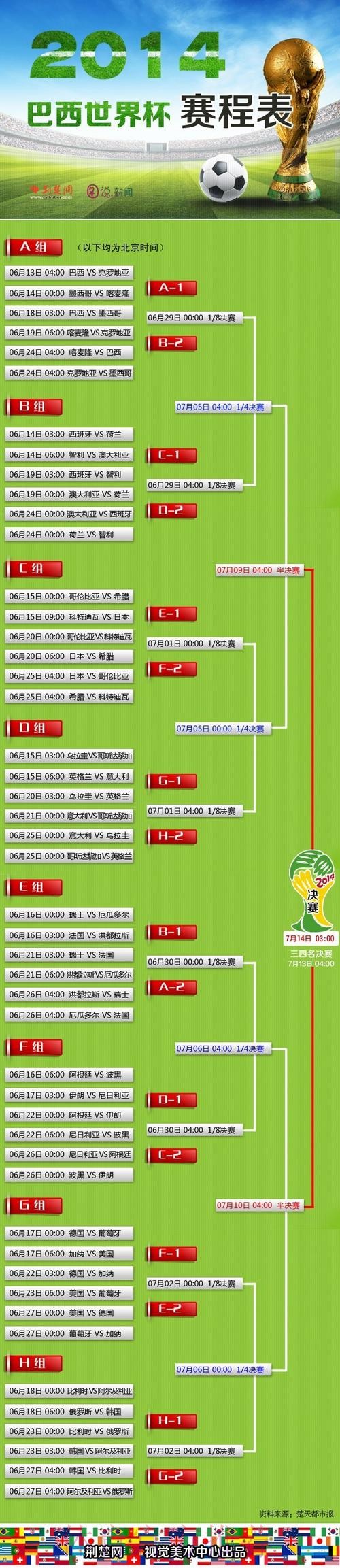 世界杯直播平台选型指南汇总 世界杯直播平台选型指南汇总