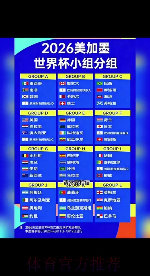2026世界杯积分榜几点开始 2026世界杯积分榜几点开始
