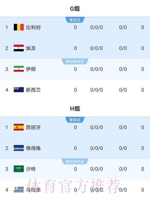 2026世界杯加拿大结果